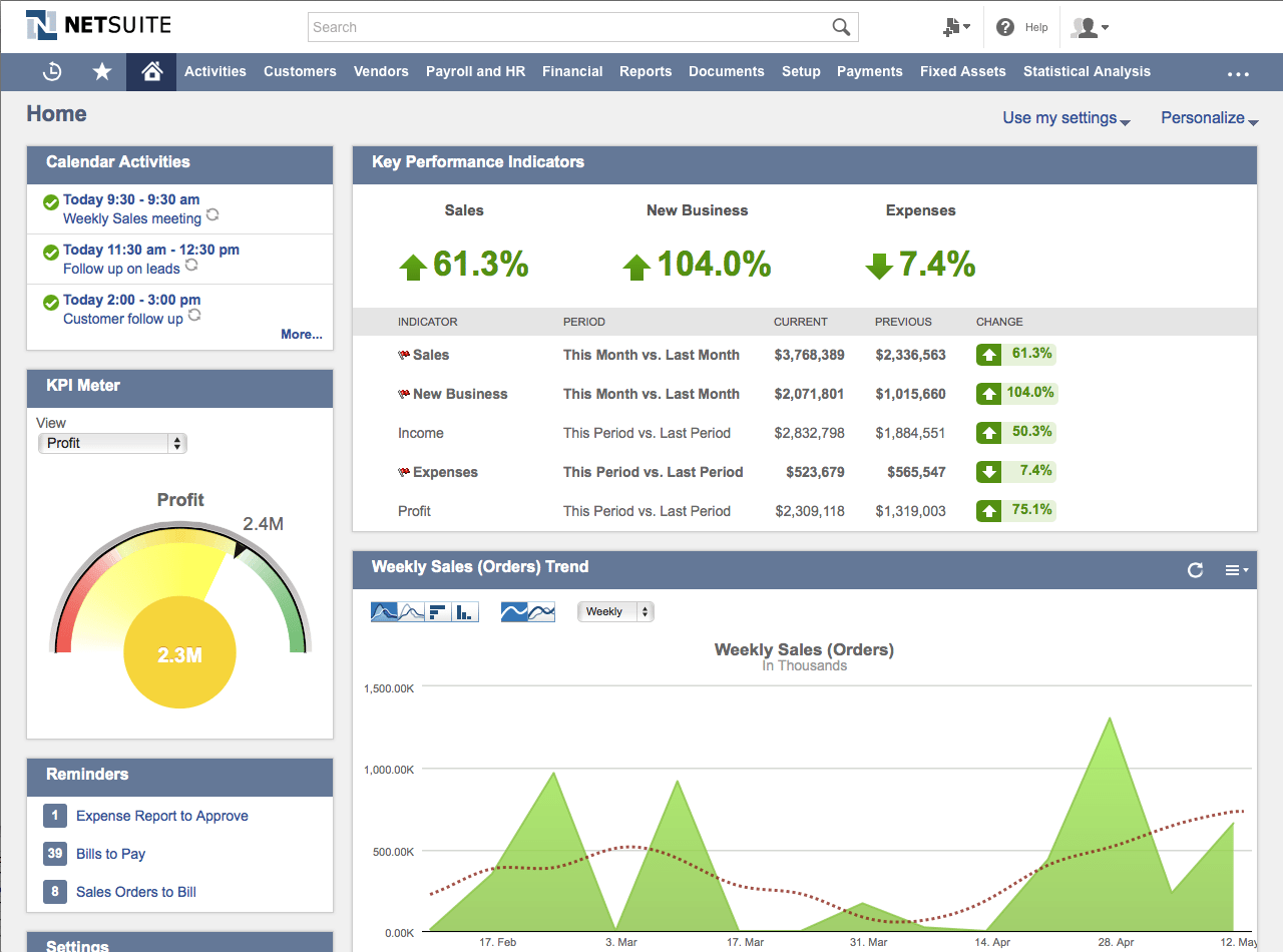 How To Customize Dashboard In NetSuite Bestir Software Services Blog