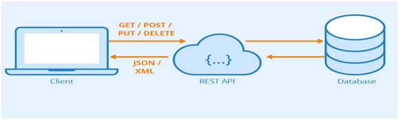 salesforce-rest-api-callouts-introduction-with-example